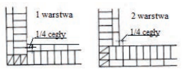 Ilustracja do pytania 32