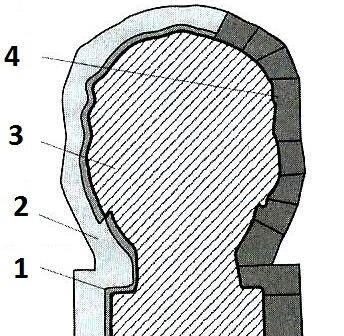 Ilustracja do pytania 1