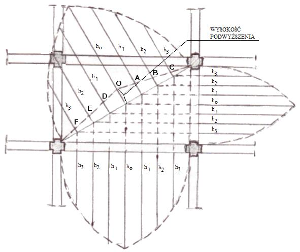 Ilustracja do pytania 17