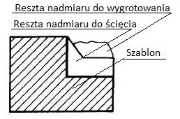 Ilustracja do pytania 15