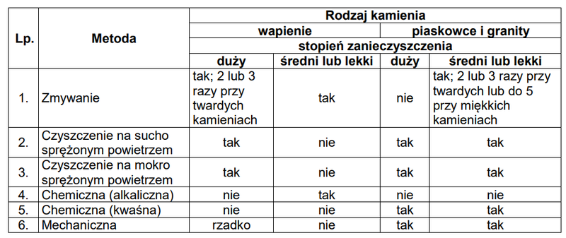 Ilustracja do pytania 30