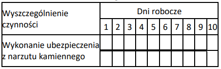 Ilustracja do odpowiedzi A