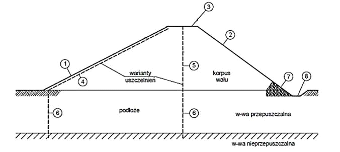 Ilustracja do pytania 35