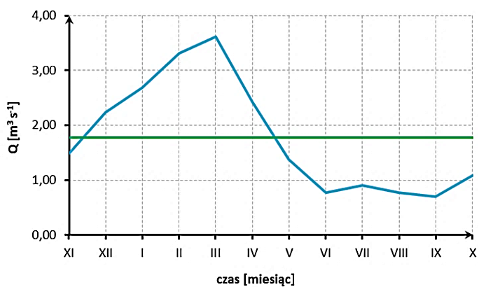 Ilustracja do pytania 5