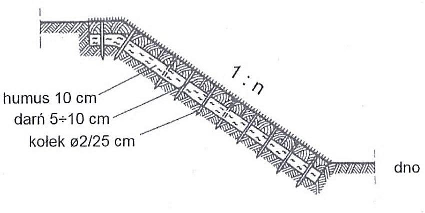 Ilustracja do pytania 27
