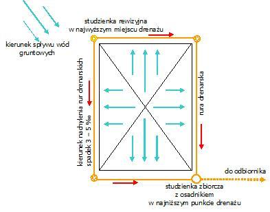 Ilustracja do pytania 27