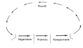 Ilustracja do pytania 35