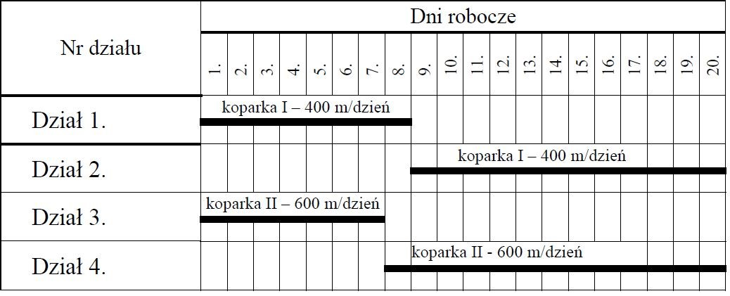 Ilustracja do pytania 32