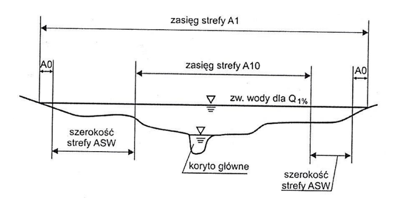 Ilustracja do pytania 29
