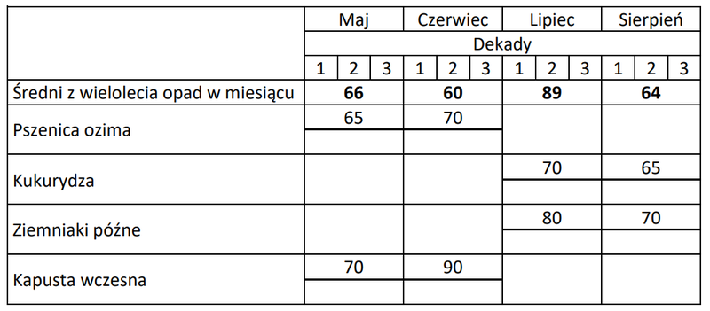 Ilustracja do pytania 18