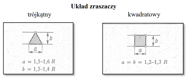 Ilustracja do pytania 5