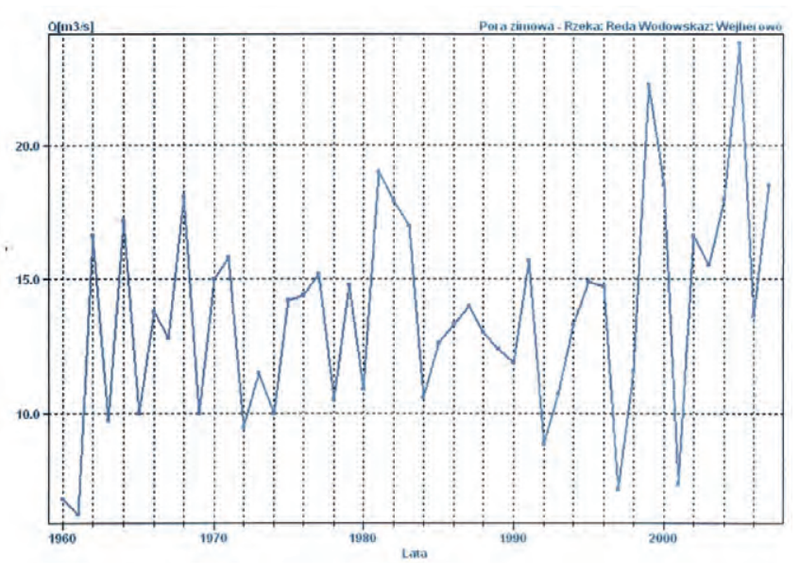 Ilustracja do pytania 9