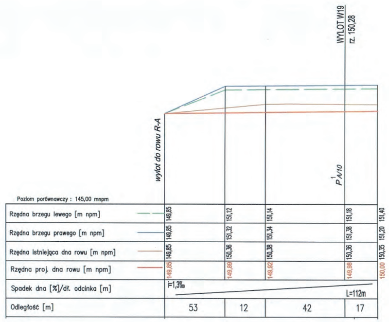 Ilustracja do pytania 3
