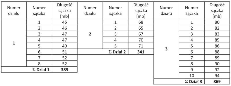 Ilustracja do pytania 20