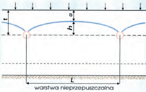 Ilustracja do pytania 10