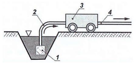 Ilustracja do pytania 15