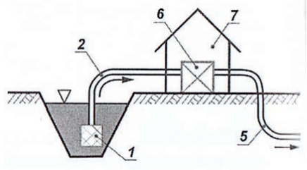 Ilustracja do pytania 25