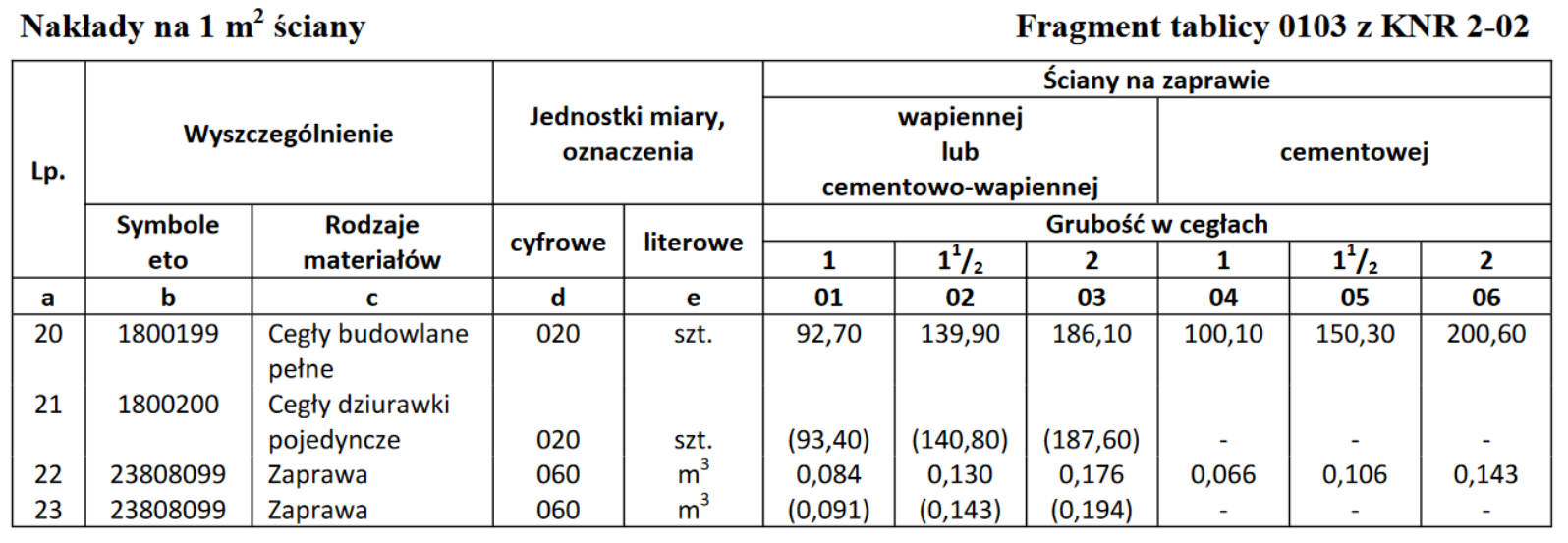 Ilustracja do pytania