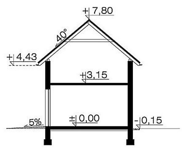 Ilustracja do pytania
