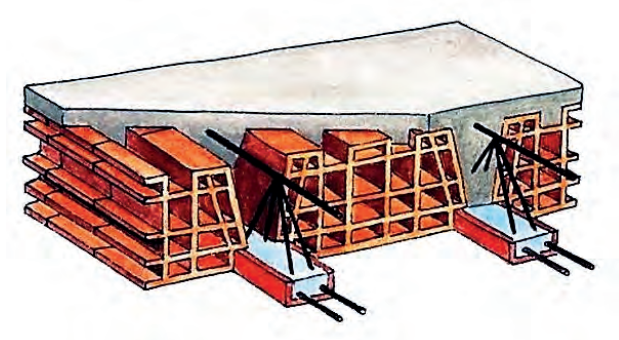 Ilustracja do pytania