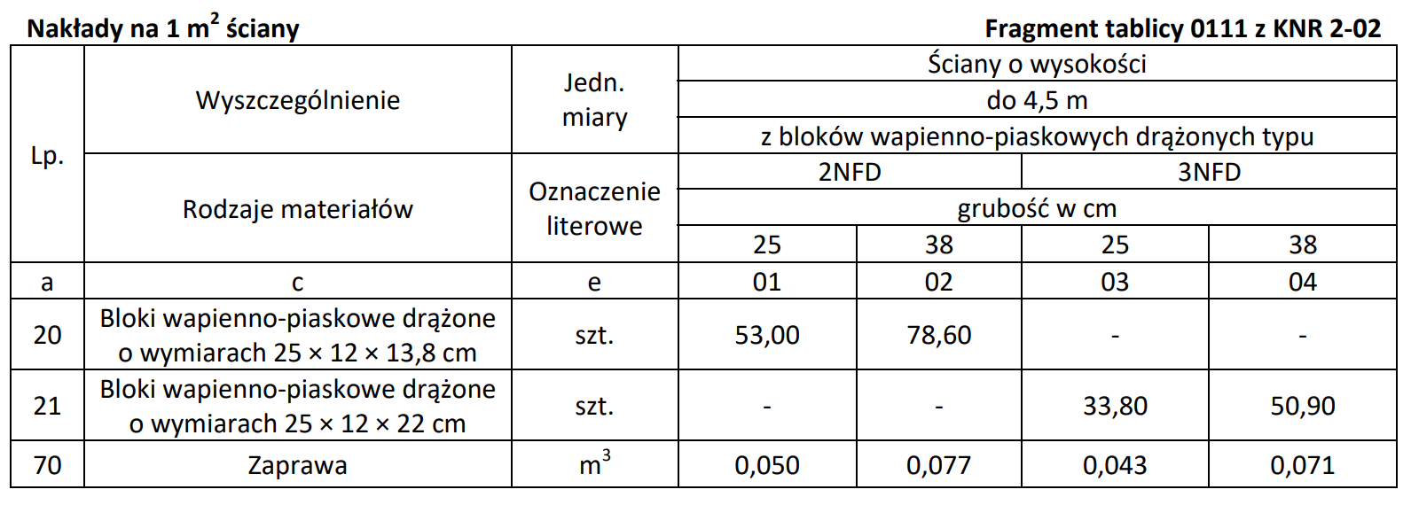 Ilustracja do pytania