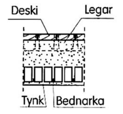 Ilustracja do pytania