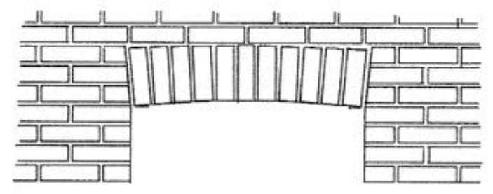 Ilustracja do pytania