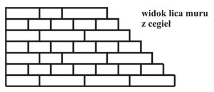 Ilustracja do pytania