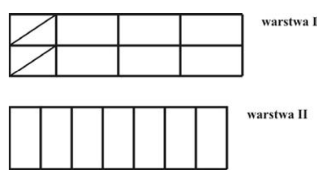 Ilustracja do pytania