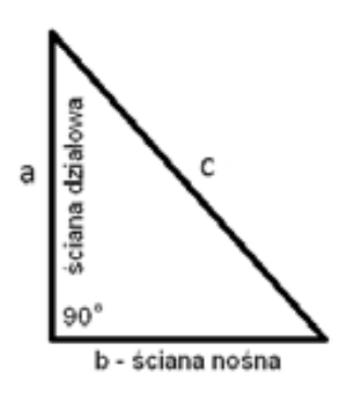 Ilustracja do pytania