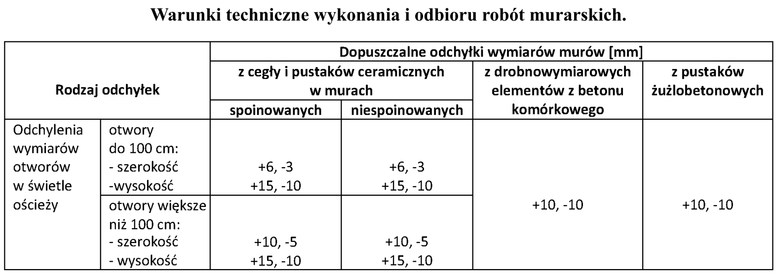 Ilustracja do pytania