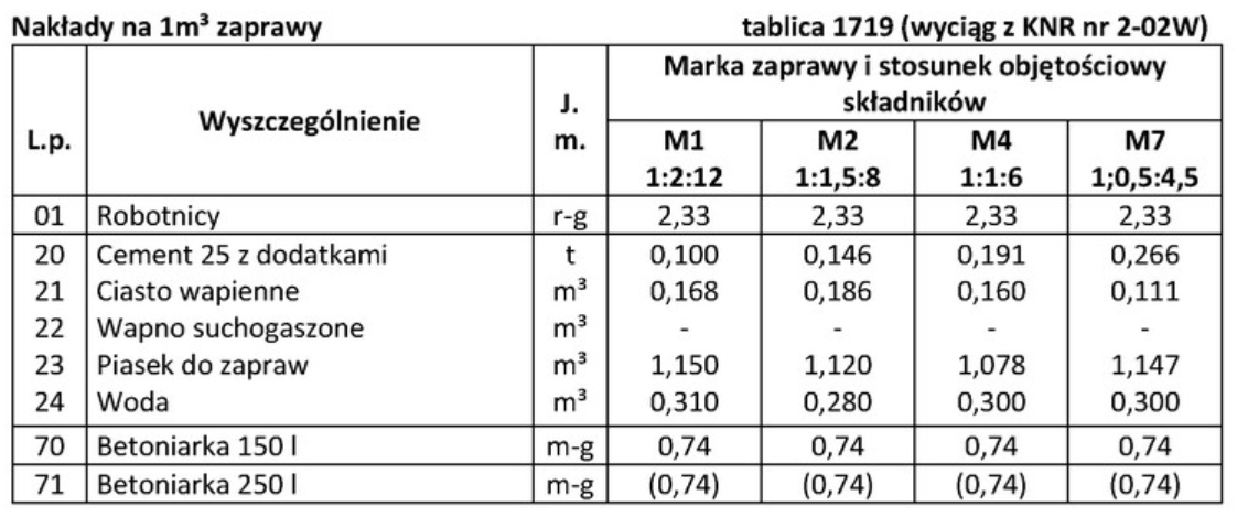 Ilustracja do pytania
