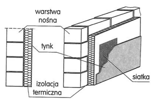 Ilustracja do pytania