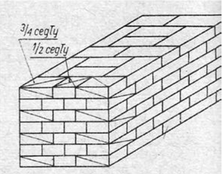 Ilustracja do pytania
