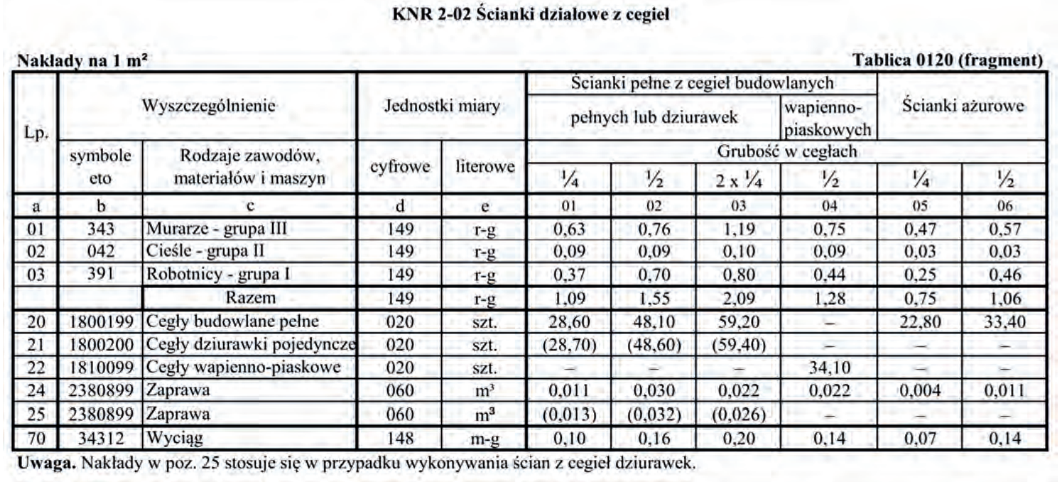 Ilustracja do pytania