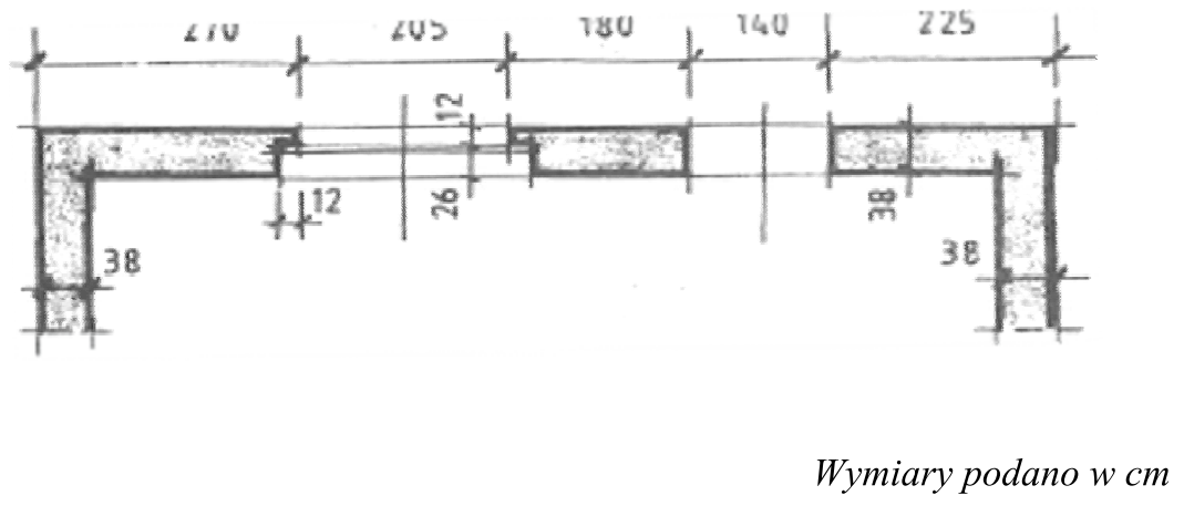 Ilustracja do pytania