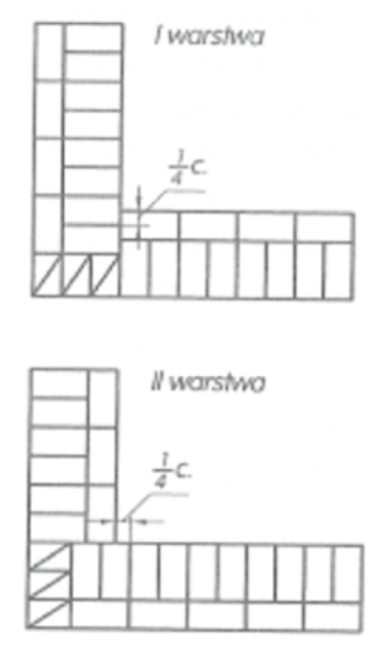Ilustracja do pytania