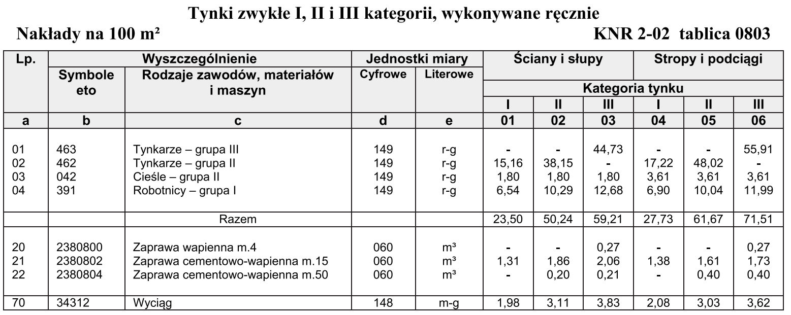 Ilustracja do pytania