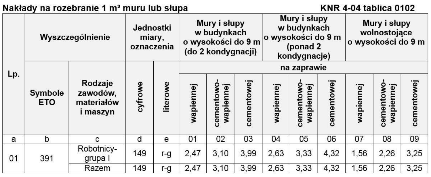 Ilustracja do pytania