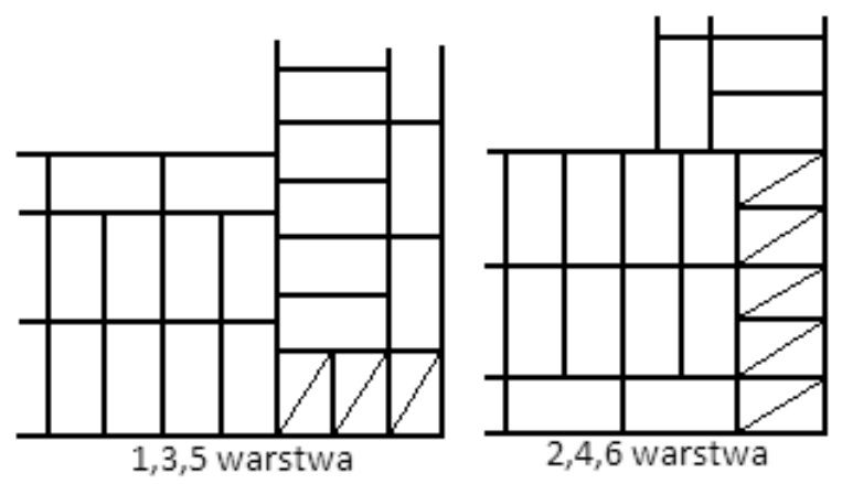 Ilustracja do pytania