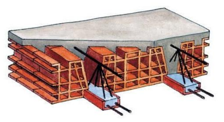 Ilustracja do pytania