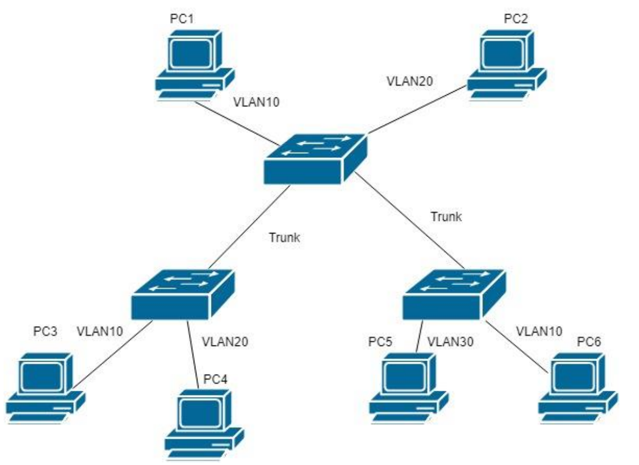 Ilustracja do pytania 19