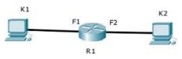 Ilustracja do pytania