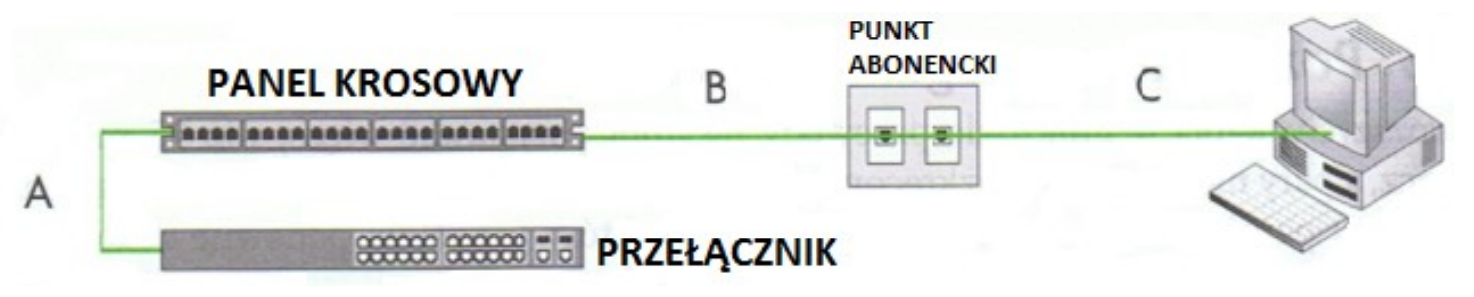 Ilustracja do pytania 29