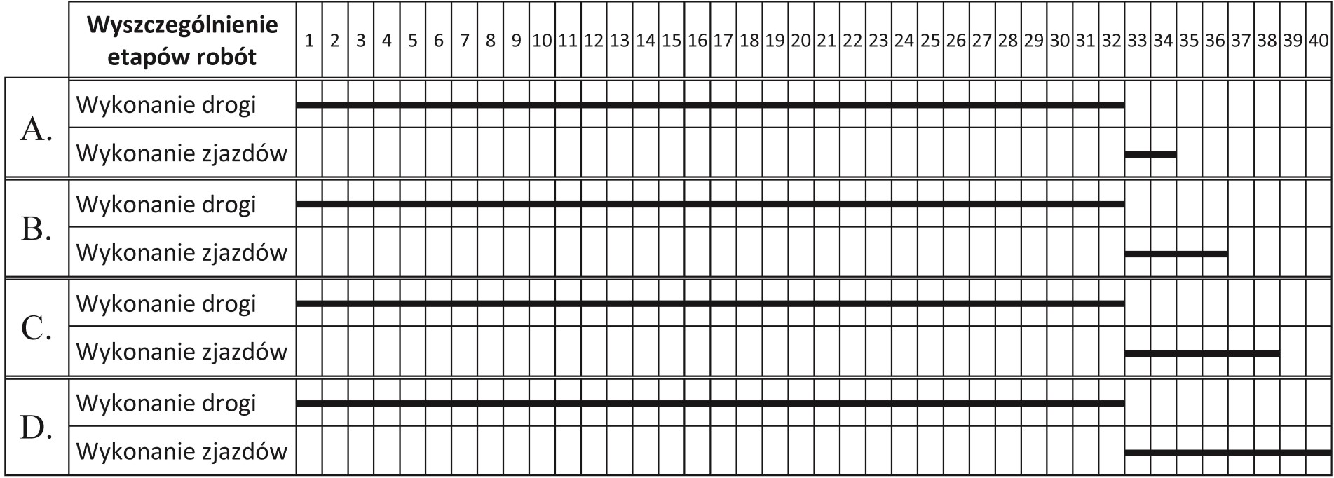 Ilustracja do pytania 17