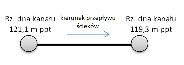 Ilustracja do odpowiedzi D