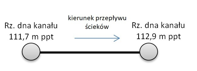 Ilustracja do odpowiedzi A