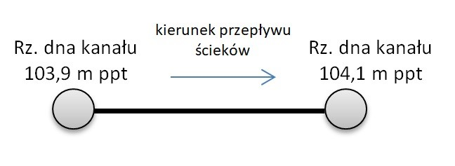 Ilustracja do odpowiedzi C