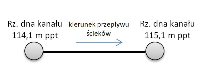 Ilustracja do odpowiedzi B