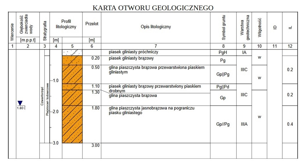 Ilustracja do pytania 9